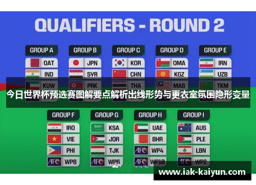 今日世界杯预选赛图解要点解析出线形势与更衣室氛围隐形变量 今日世界杯预选赛图解要点解析出线形势与更衣室氛围隐形变量