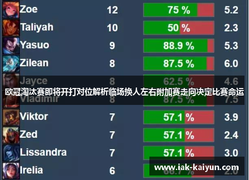 欧冠淘汰赛即将开打对位解析临场换人左右附加赛走向决定比赛命运 欧冠淘汰赛即将开打对位解析临场换人左右附加赛走向决定比赛命运