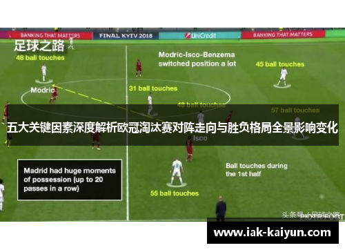 五大关键因素深度解析欧冠淘汰赛对阵走向与胜负格局全景影响变化