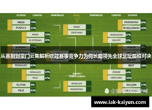 从赛制到豪门云集解析欧冠赛事竞争力为何长期领先全球足坛巅峰对决