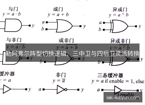 勒阿弗尔阵型切换逻辑,三中卫与四后卫灵活转换 勒阿弗尔阵型切换逻辑,三中卫与四后卫灵活转换